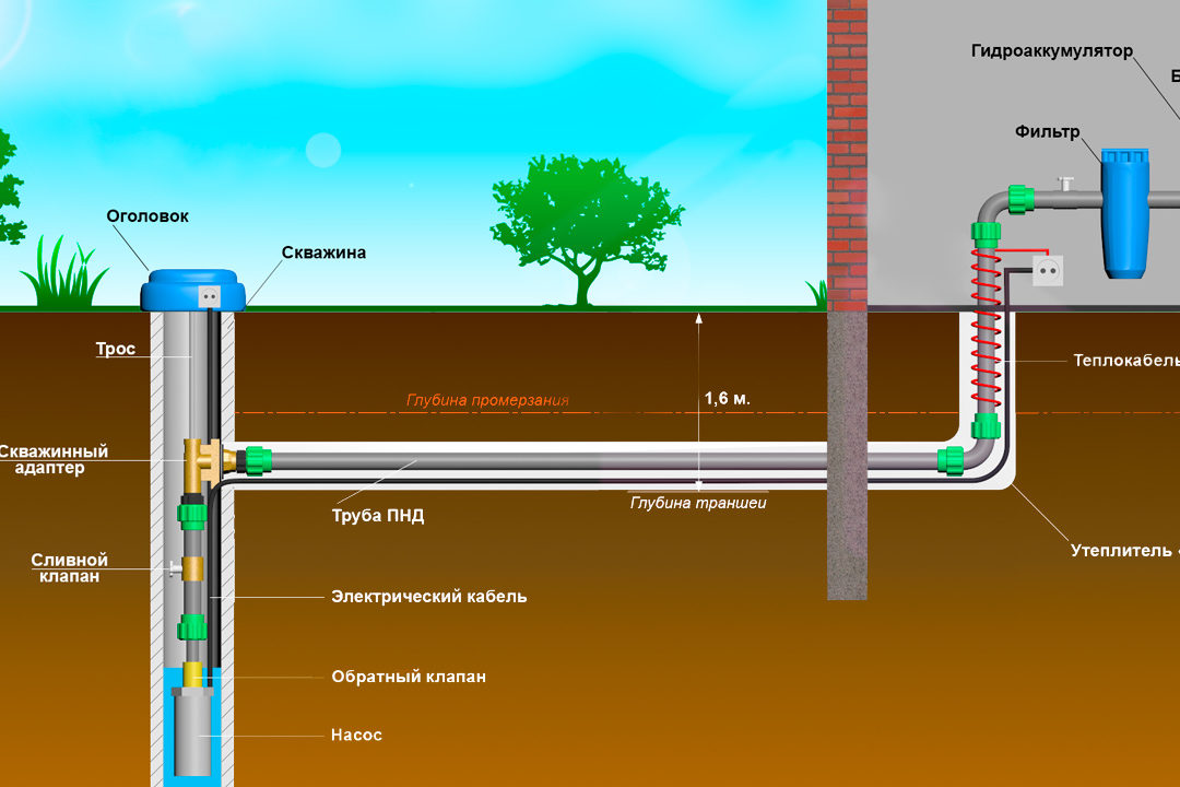 Схема адаптера для скважины